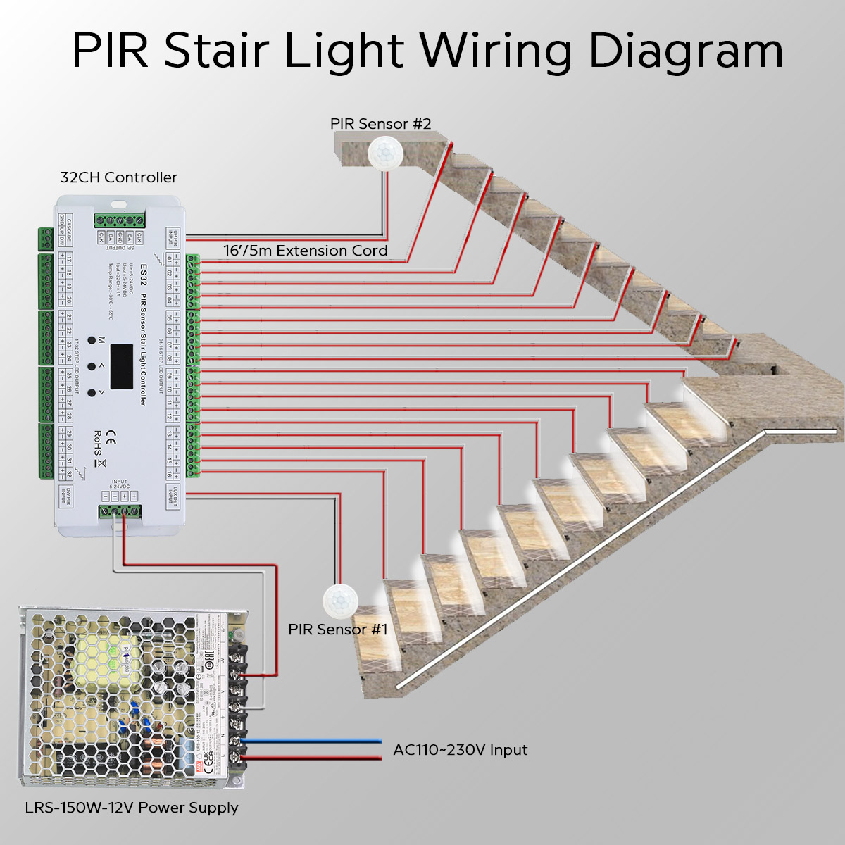 ES32 PIR Motion Sensor LED Stair Lights Indoor Staircase Lighting Treads Kit With DC12V COB LED Corner Channel